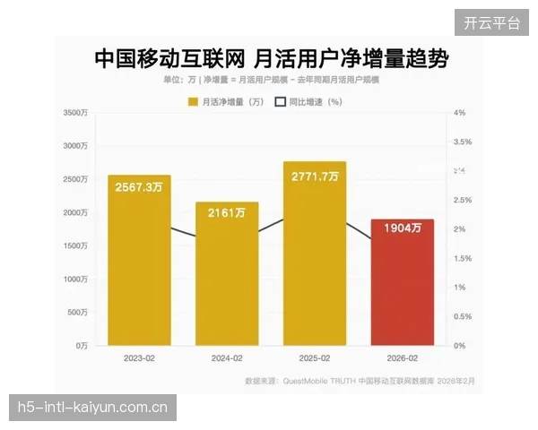 2026年5月，90%的体育内容消费发生于移动端，但只有不到一半的直播流针对竖屏进行过原生优化